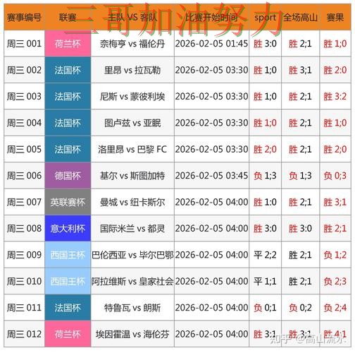 世界杯买球数据分析总结:是否值得用关键点解析(FIFA World Cup 2026) 世界杯买球数据分析总结:是否值得用关键点解析(FIFA World Cup 2026)